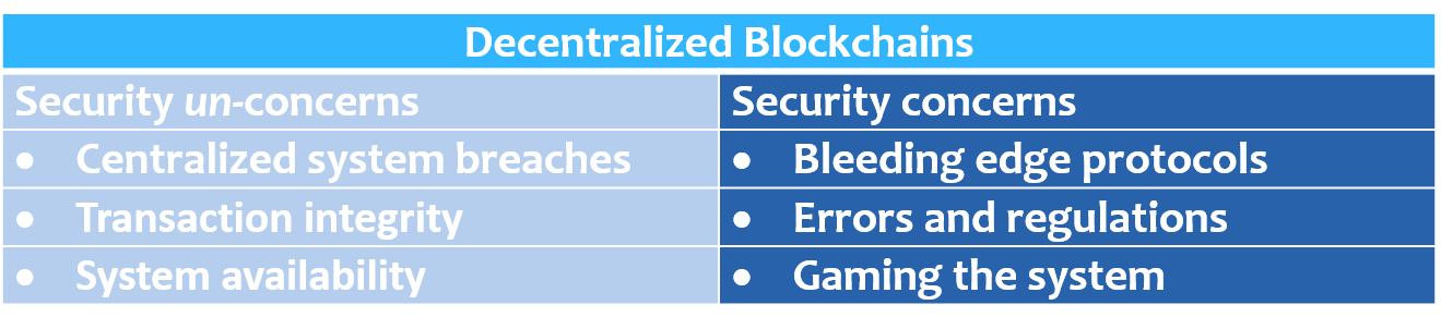 Blockchain security concerns